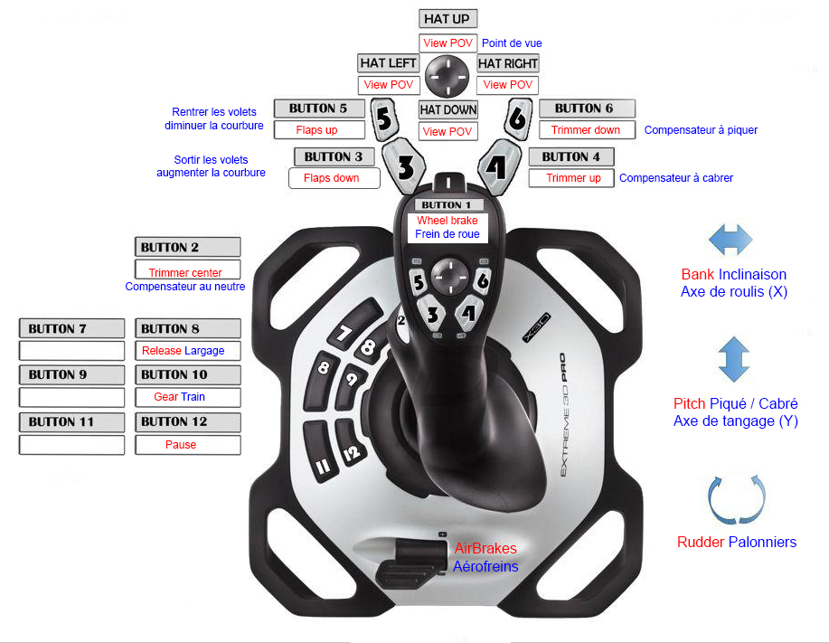 Exemple de commandes transférées au joystick Logitech Extreme 3D Pro