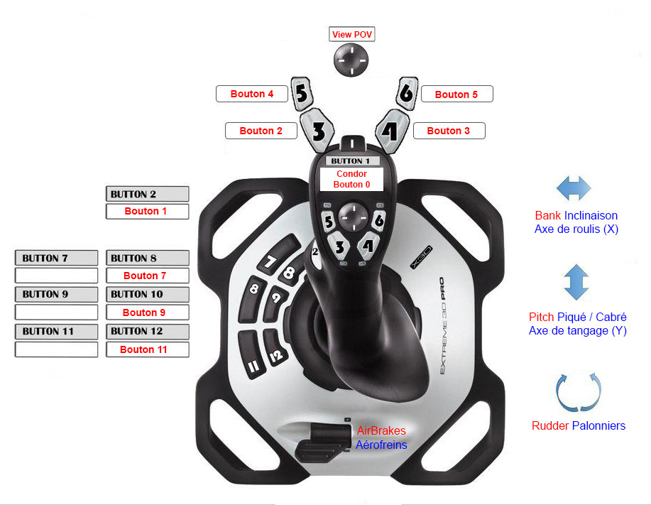Plan de numérotation des boutons du joystick Logitech Extreme 3D Pro